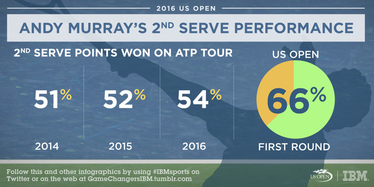USO_09_MurrayPrev_SI_2.jpg